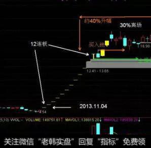 涨停出现的T字板