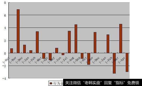 阿尔法动量模型