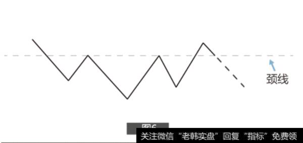 上升突破颈线