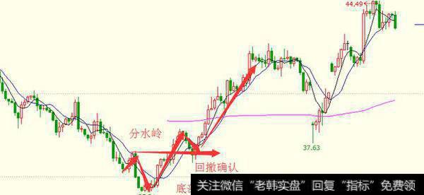 金鹰老师聊投资之V形底形态（三）