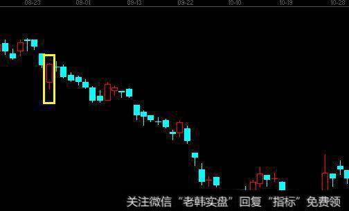 操盘技巧：下降插入线出局！