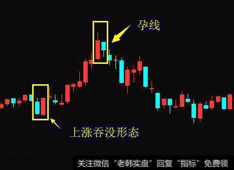 第9节-股市学习蜡烛线技术--孕线形态