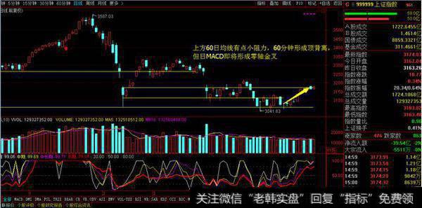 消息面好转，大盘仍待放量，短线注意回踩风险