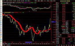 简单好用的机构<em>资金趋势线指标</em>