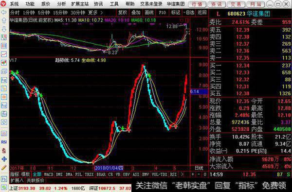 趋势线生命线指标公式