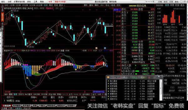 精准macd无未来，另加支撑线