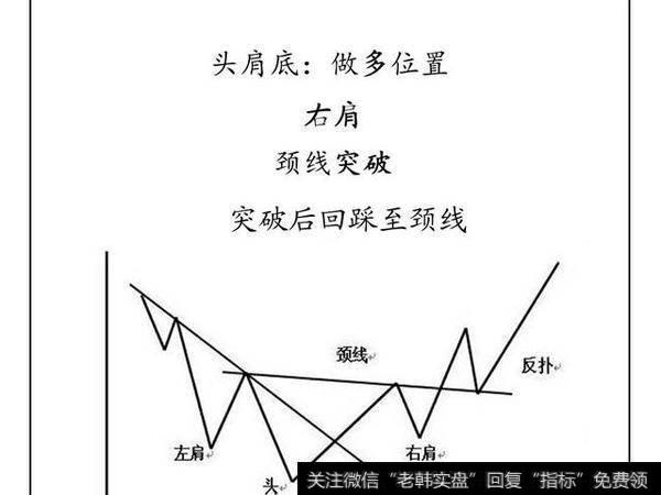 K线之头肩底!划线不准?不会画?用这招就够了