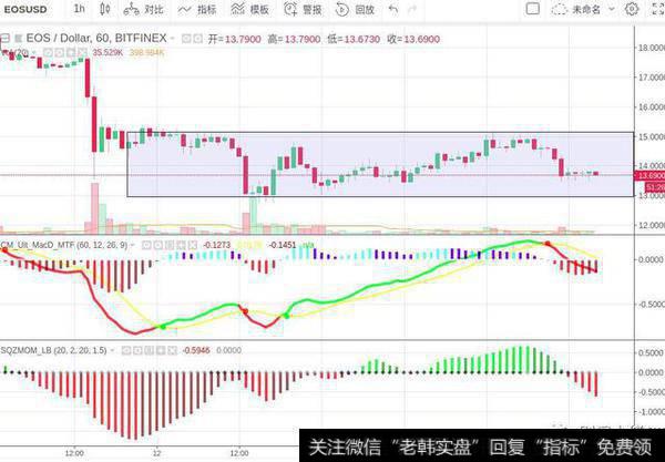 EOS--区块链3.0