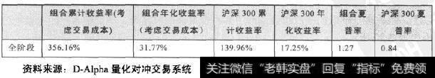 反转策略风险收益率分析