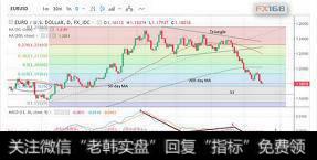 四家投行：意大利恐将扼杀欧元多头希望 但技术指标仍燃多头烛火