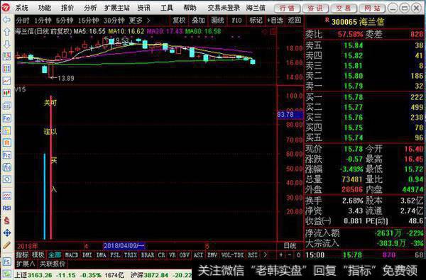 一个关注指标公式指标