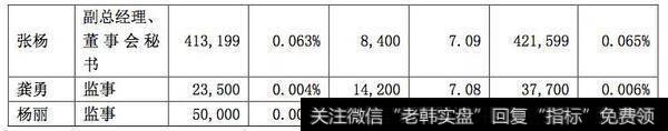 最近股票被增持的公司名单，大股东都开始抄底了！关注下