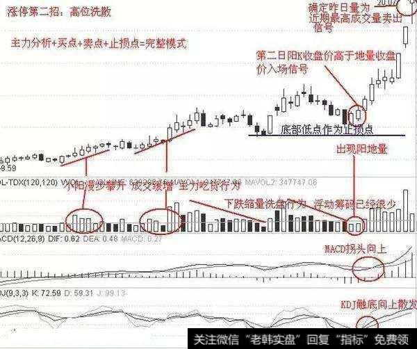 高位洗散