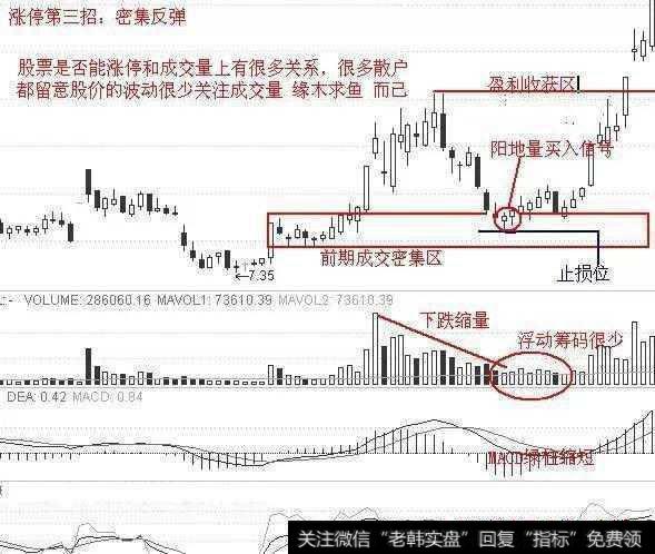 密集反弹