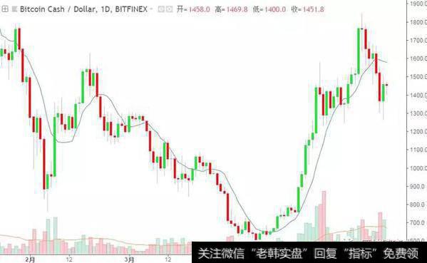 以太坊（ETH）