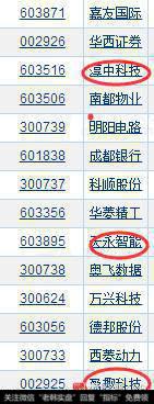 当过单日龙头的股
