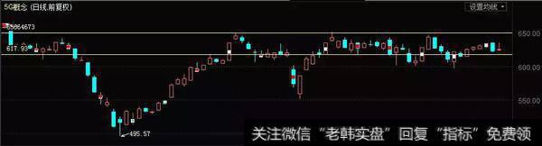 短期震荡格局不变