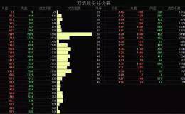 「超级干货」谈一谈筹码博弈的盘面表现