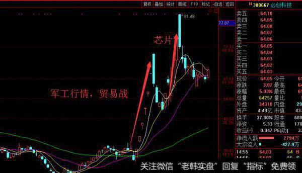 两年超跌+小市值+低位无暴涨为主战场