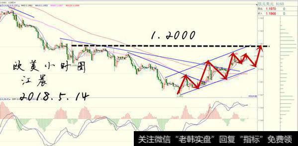 【欧美/EURUSD】