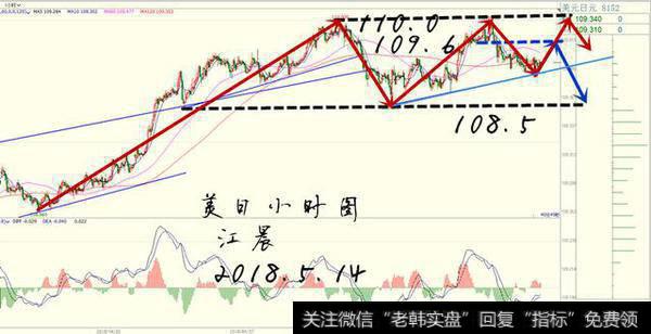 【美日/USDJPY】