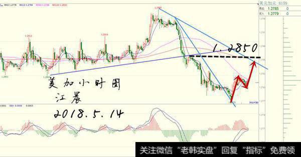 【美加/USDCAD】