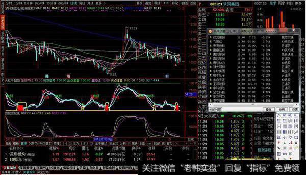 顶底波段线副图源码