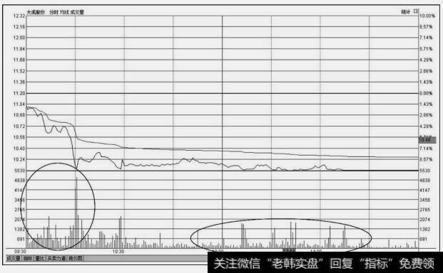 大成股份(600882)分时图