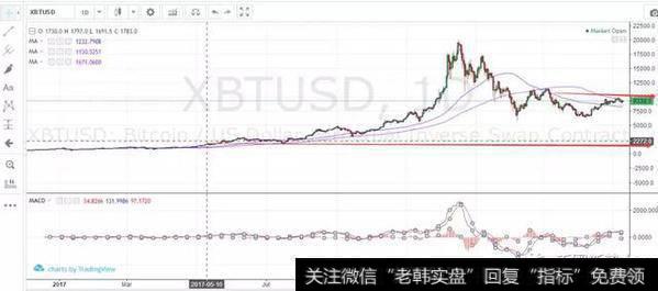 牛市再度开启？