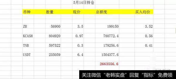 仓位43%左右不变