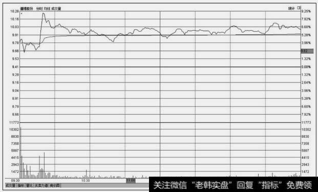 道搏股份(600136)<a href='/fenshitu/'>分时图</a>