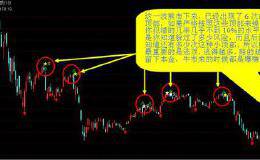 熊市最重要的是逃顶