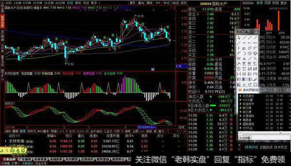 波段操盘四件套三,趋势判断波段