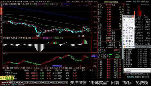 波段操盘四件套三,趋势判断波段