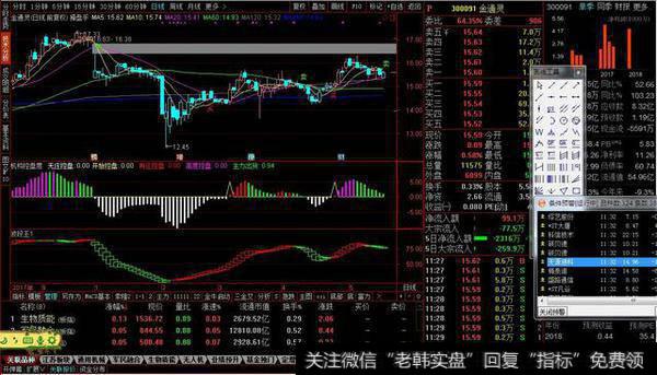 波段操盘四件套三,趋势判断波段