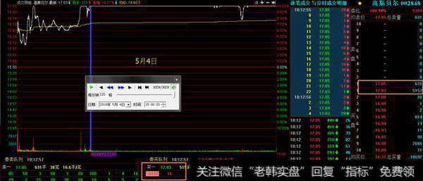 盘面分析之高斯贝尔