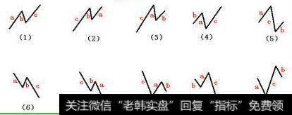 浅谈股价的可复制结构