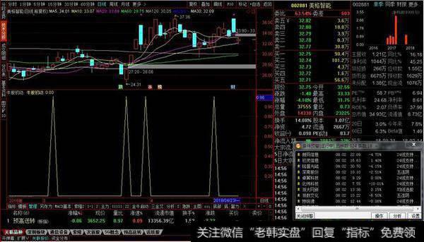 牛股底部启动副图源码分享，牛股初动