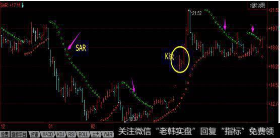 止损止盈技术指标的运用技巧1