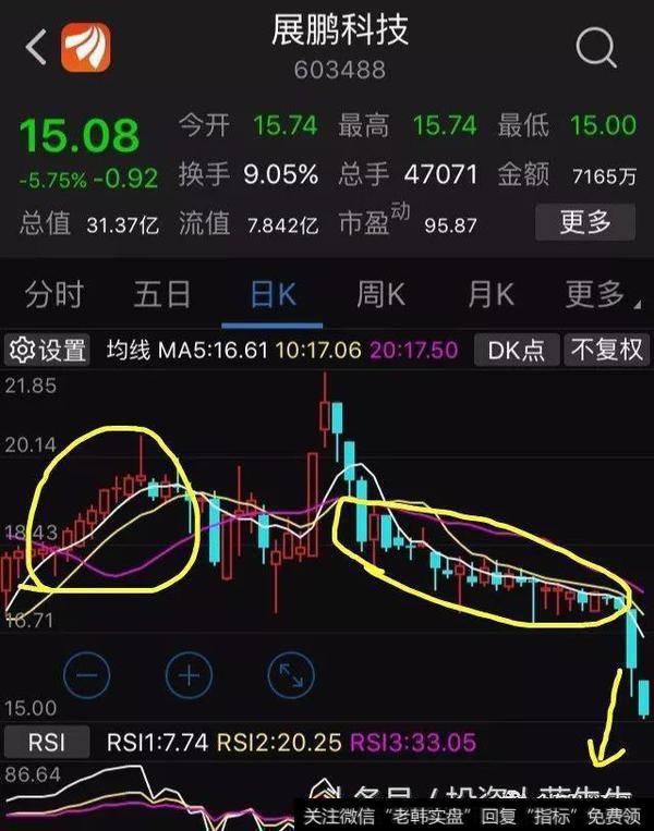 展鹏科技