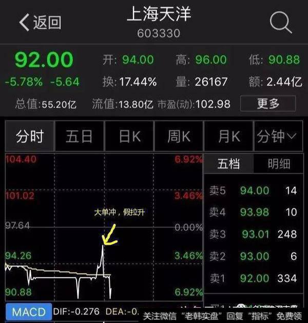 上海天洋