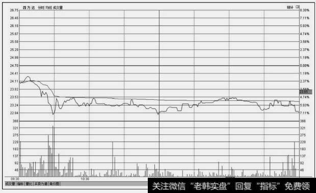 <a href='/kechuangban/215310.html'>四方达</a>(300179)分时图