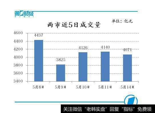 沪股通净流入34.80亿元