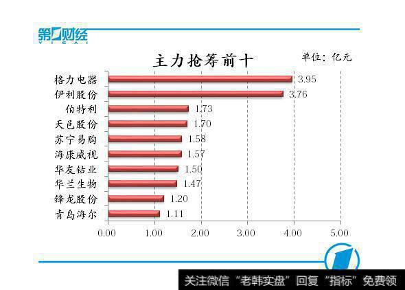 个股监控