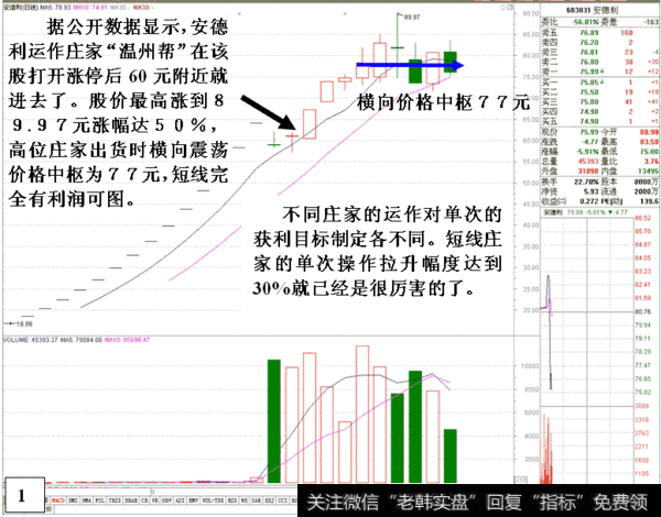 打压式出货