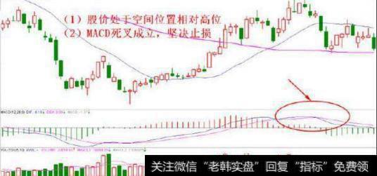 MACD空中漏油止损法