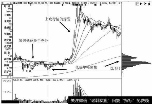 单峰密集