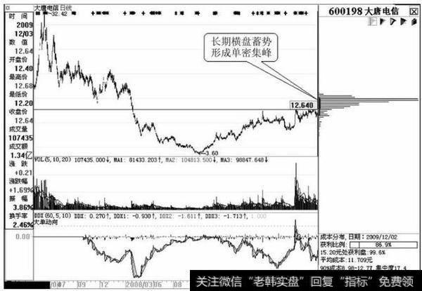 图3-7　大唐电信2009年12月3日的移动成本分布