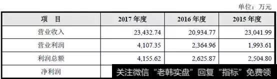 2017年营收2.3亿元