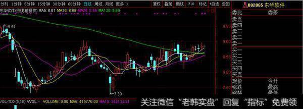两市午间个股公告